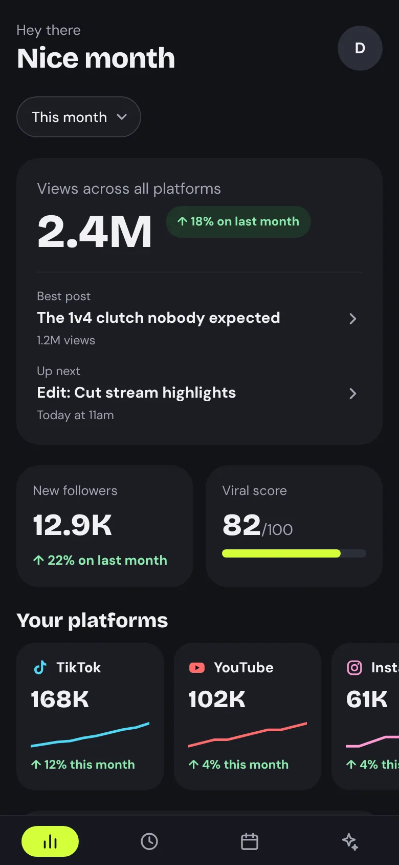 Stats: views, followers, best post and what's up next